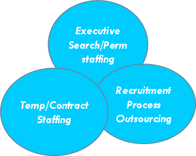 Recruiting Services in MKConsultants